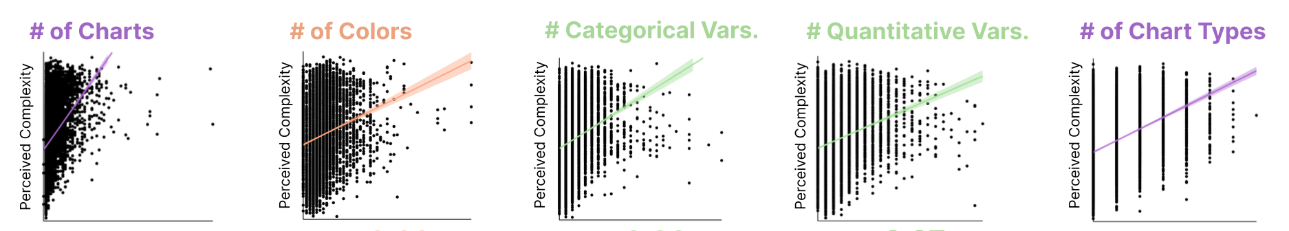 Thumbnail image from CHI Late Breaking 2025 publication. Series of scatterplots.