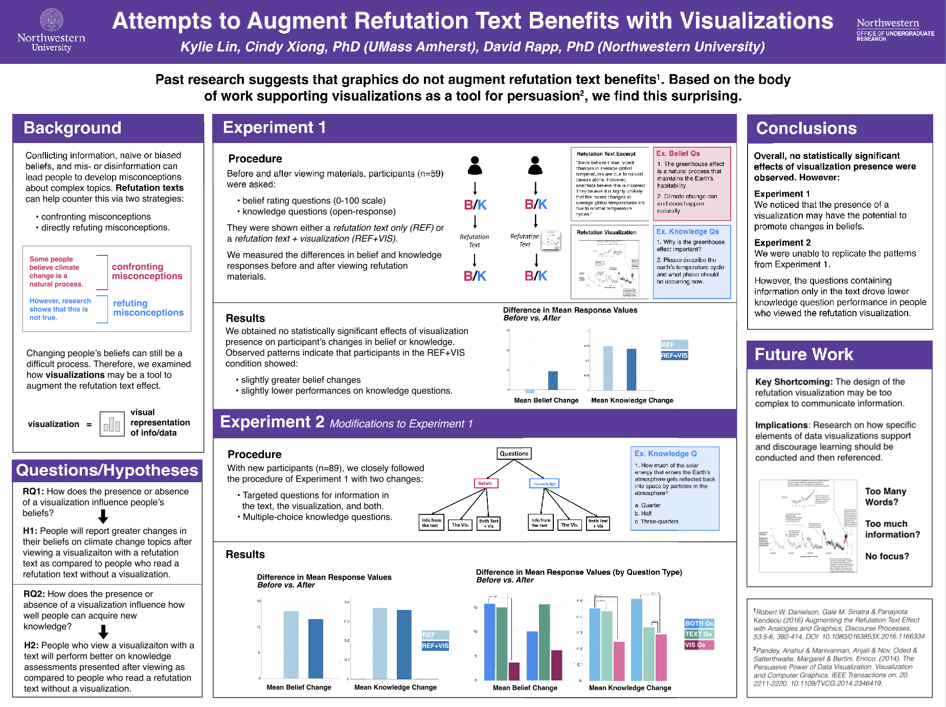 Image of poster from undergraduate expo.