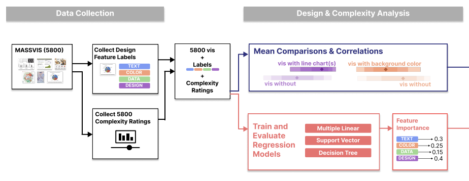 Thumbnail image from CHI Late Breaking 2025 publication. Series of scatterplots.