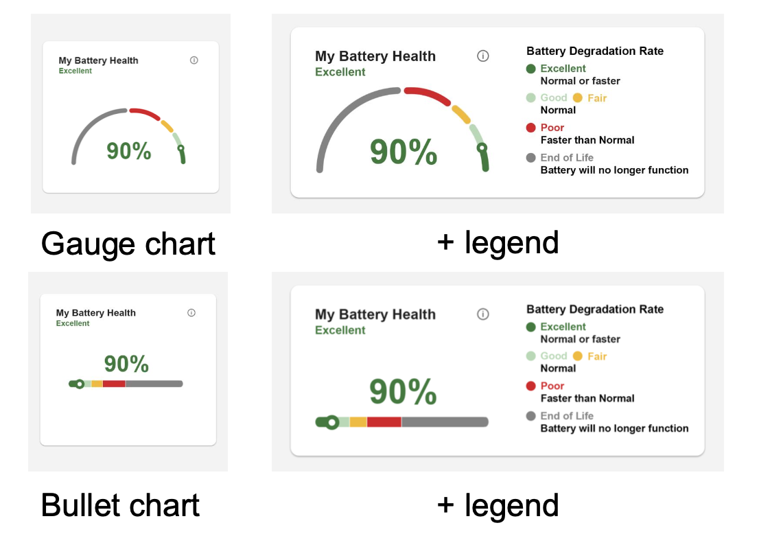 Thumbnail image from AuotUI. Gauge and Bullet charts.
