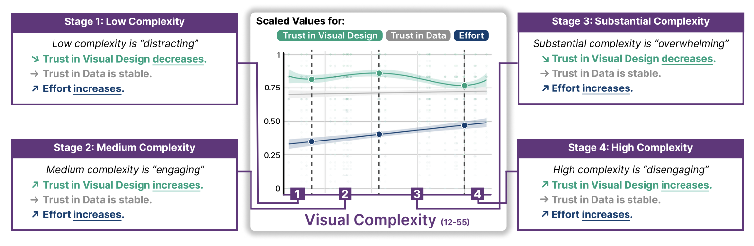 Thumbnail image from IEEE PacVis.