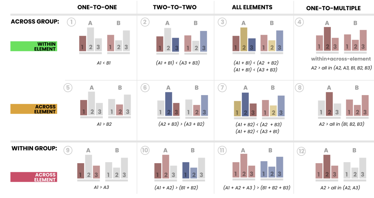 Thumbnail image from 2021 publication. Table of colored and labeled bar charts.