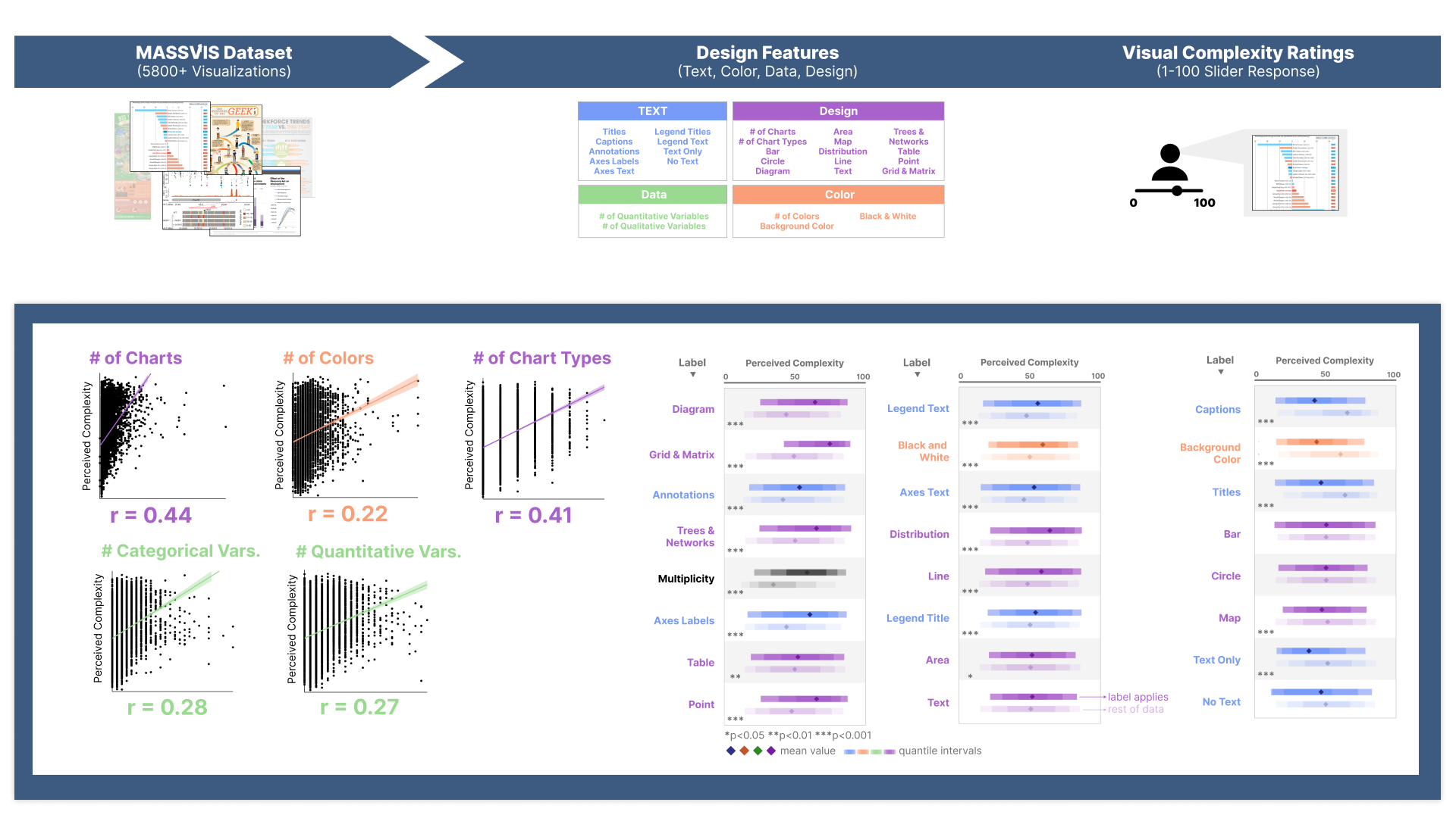 Thumbnail image from 2024 IEEE VIS poster.