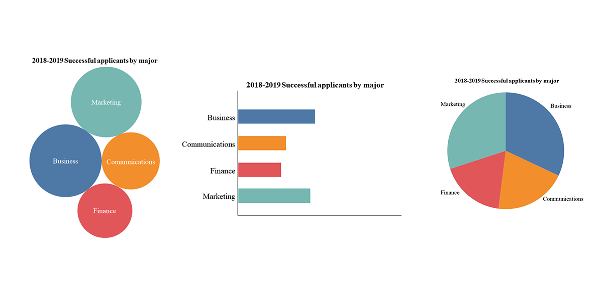 Examples of stimuli from VSS 2022 poster. Bubble, bar, and pie chart.